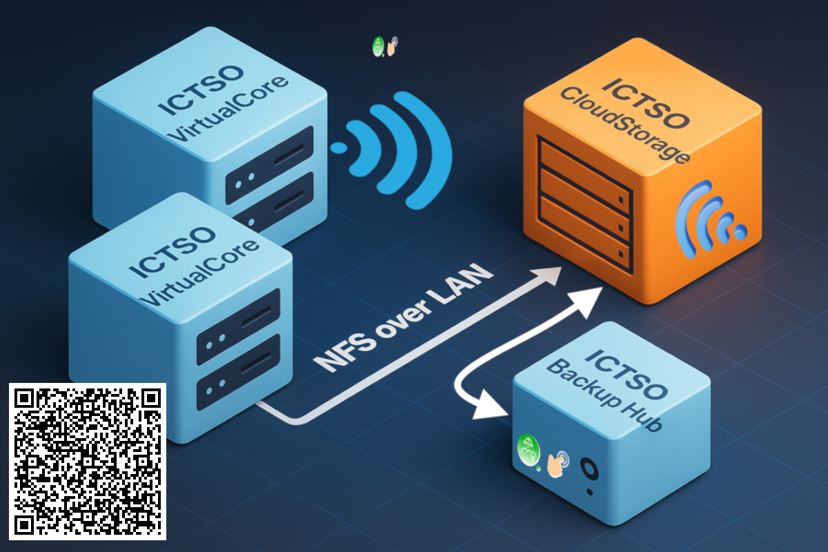 Giải pháp Ảo hóa & Lưu trữ tập trung ICTSO CloudStorage+