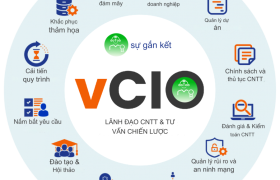 Giám đốc công nghệ thông tin ảo hoặc vCIO